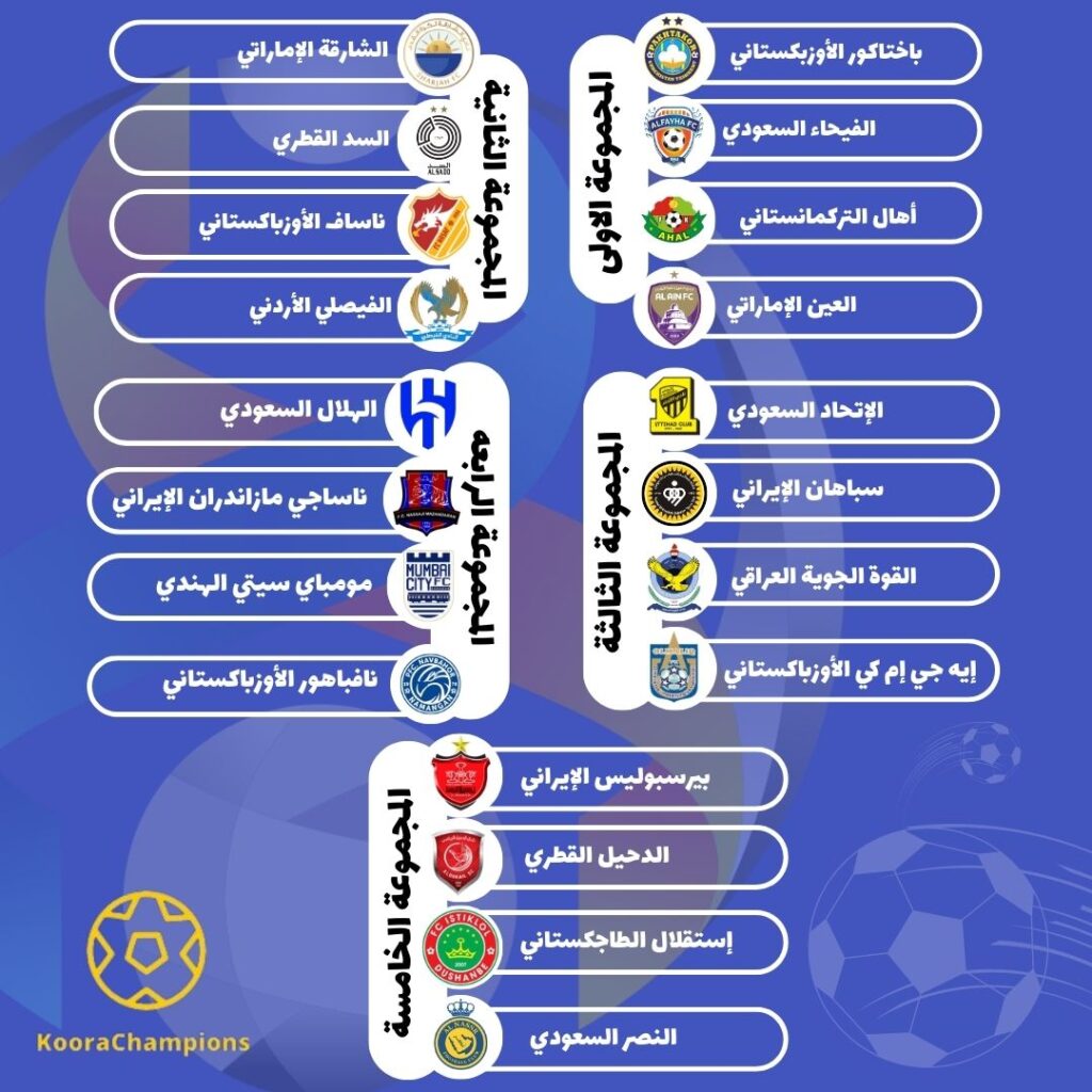 قرعة دوري ابطال آسيا