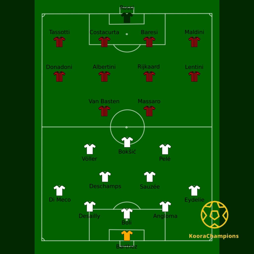 دوري أبطال أوروبا 1993
